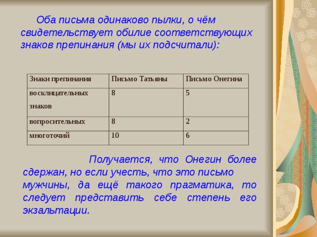 Письмо татьяны и онегина сравнение. Сопоставление писем Онегина и Татьяны. Сравнить письма Онегина и Татьяны. Сравнение писем Татьяны и Онегина. Сходства писем Татьяны и Онегина.