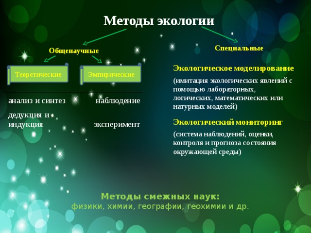 Группы экологических методов. Метод моделирования в экологии. Моделирование экологических явлений. Общенаучные методы экологии. Методы экологии экологическое моделирование.