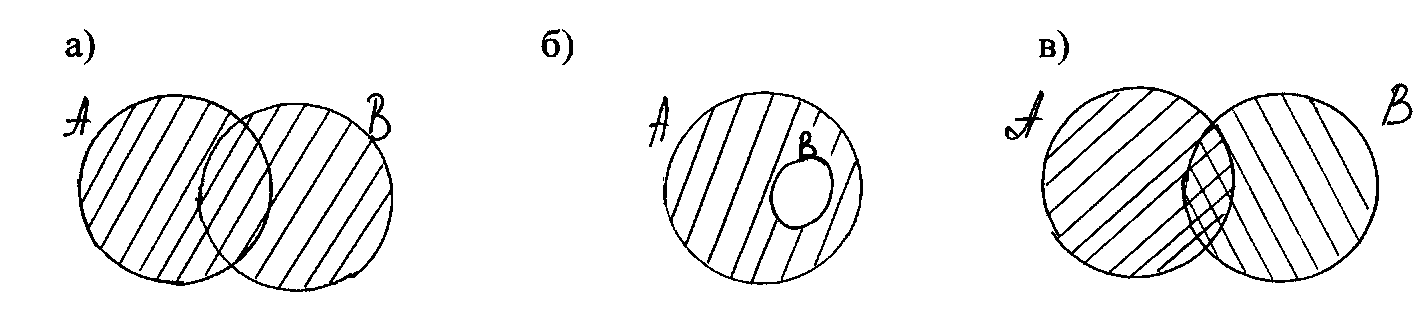 Изображены на рис 2 4. Объединение множеств рисунок. На каком рисунке изображено пересечение множеств а и в. На каком рисунке изображено объединение множеств а и в. На рисунке изображены множества и.