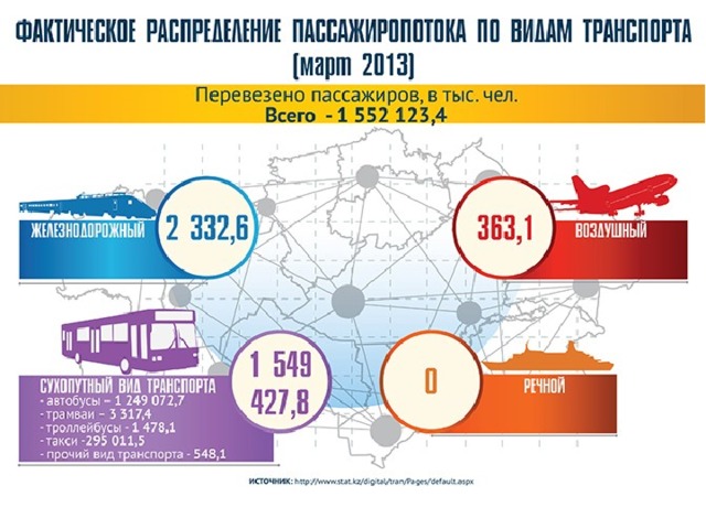 Аэб транспортная карта