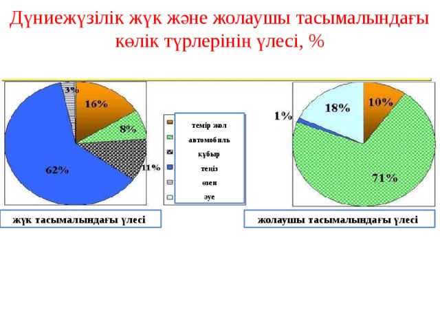 Өндірістік инфрақұрылым презентация