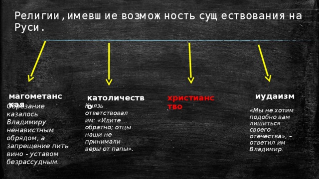 Религии, имевшие возможность существования на Руси. магометанская иудаизм католичество христианство Обрезание казалось Владимиру ненавистным обрядом, а запрещение пить вино - уставом безрассудным. Князь ответствовал им: «Идите обратно; отцы наши не принимали веры от папы». «Мы не хотим подобно вам лишиться своего отечества», – ответил им Владимир. 