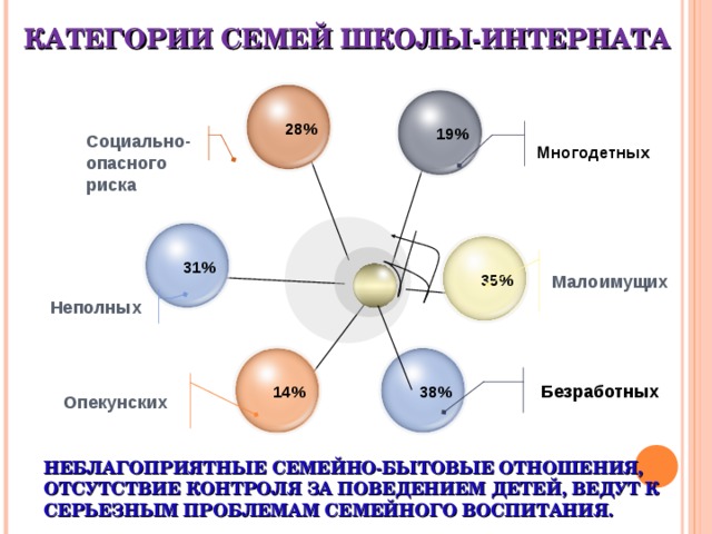 Категория семьи