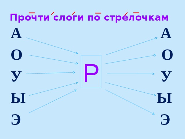 Соединение двух гласных в одном слоге. Слоги с р. Слоги с буквой р. Чтение слогов с буквой р. Читаем слоги с буквой л.