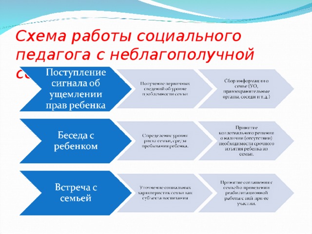 Карта деятельности социального педагога