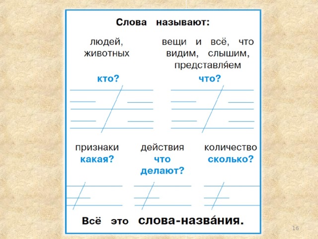 Слова признаки слова действия 1 класс презентация