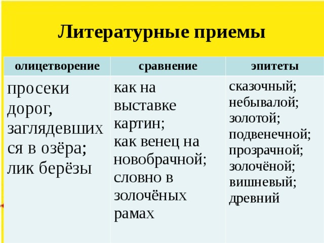 Презентация олицетворение метафора эпитет сравнение олицетворение