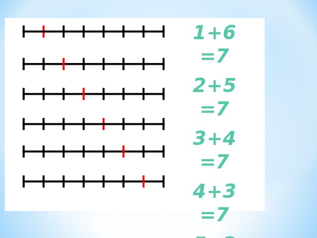 1+6=7  2+5=7  3+4=7  4+3=7  5+2=7  6+1=7 