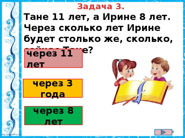 Задача 3. Тане 11 лет, а Ирине 8 лет. Через сколько лет Ирине будет столько же, сколько, сейчас Тане?  через 11 лет через 3 года через 8 лет  