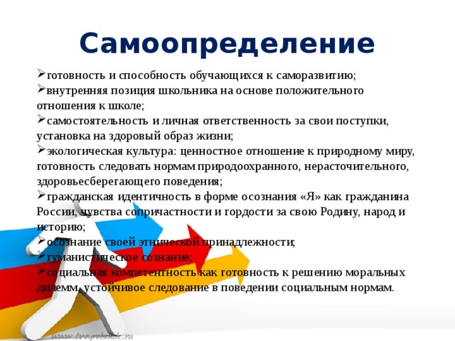 Принцип самоопределения народов. Самоопределение граждан. Культурное самоопределение. Самоопределение стран. Самоопределение наций.