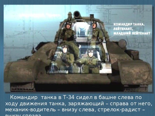 Командир танка в Т-34 сидел в башне слева по ходу движения танка, заряжающий – справа от него, механик-водитель – внизу слева, стрелок-радист – внизу справа.