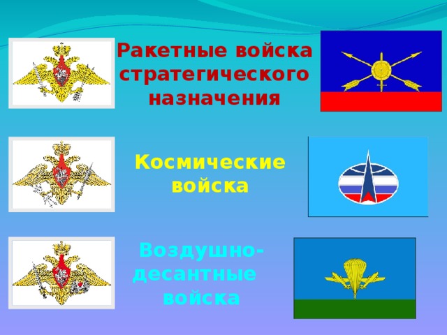 Воздушно космические войска презентация по обж