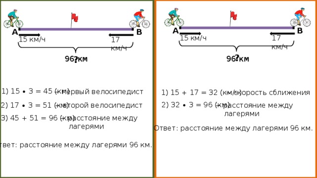 96 км