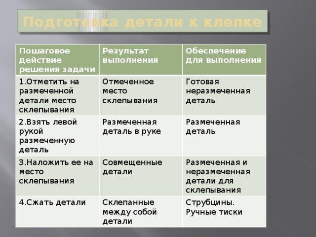 Пошаговое руководство решения задачи 6