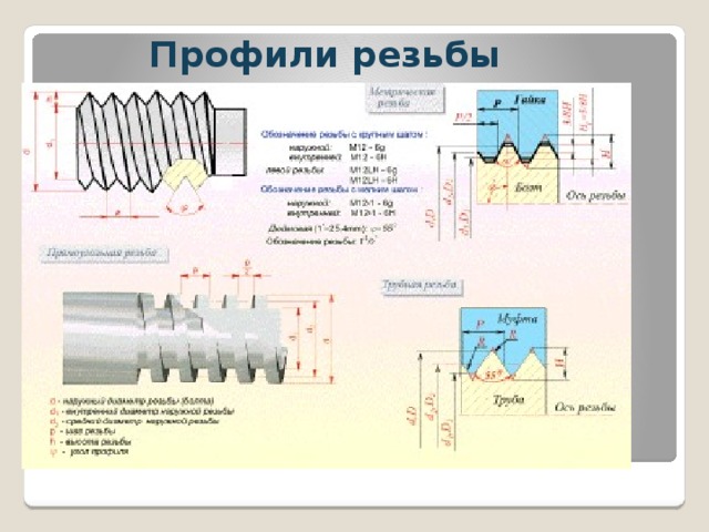 Высота профиля резьбы