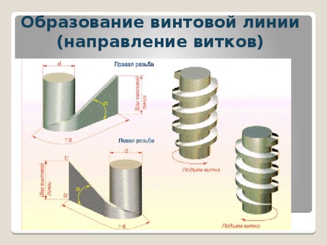 Винтовая линия картинки