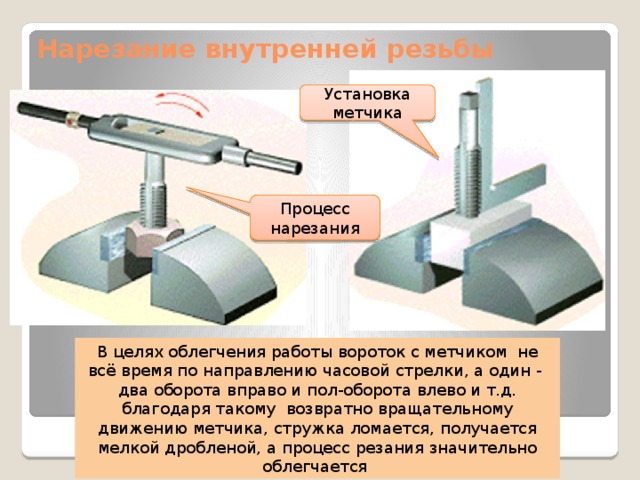 Нарезание резьбы проект