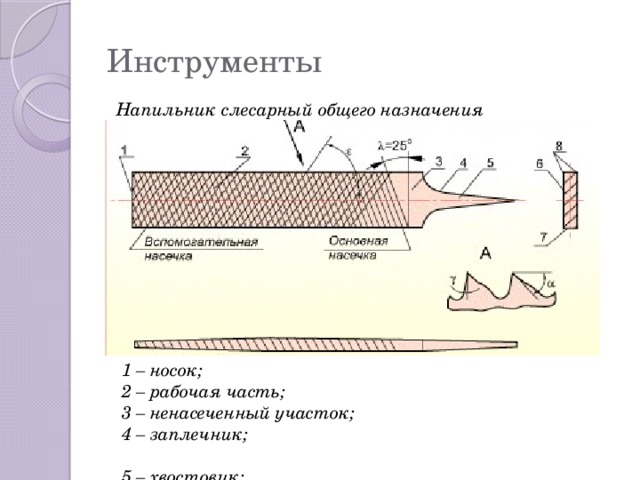 Инструменты Напильник слесарный общего назначения 1 – носок; 2 – рабочая часть; 3 – ненасеченный участок; 4 – заплечник;  5 – хвостовик; 6 широкая сторона; 7 – узкая сторона; 8 - ребро 