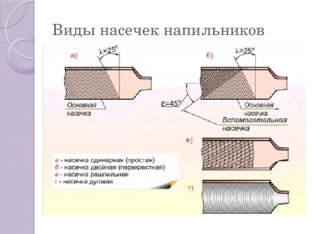 Виды насечек напильников 