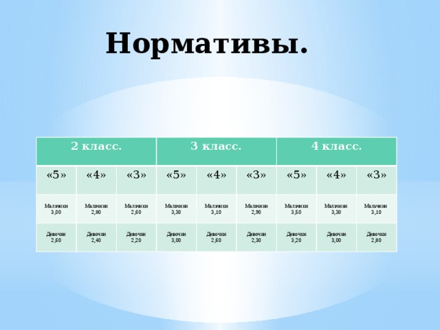 Прыжки в длину с места план конспект 4 класс