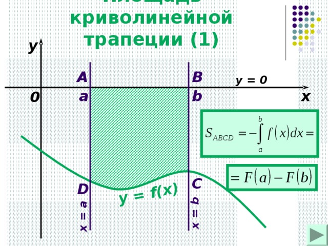 Площадь криволинейной трапеции и интеграл презентация 11 класс