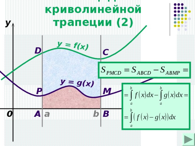 y = f(x) y = g(x) Площадь криволинейной трапеции (2) y D C P M 0 B A x b a 