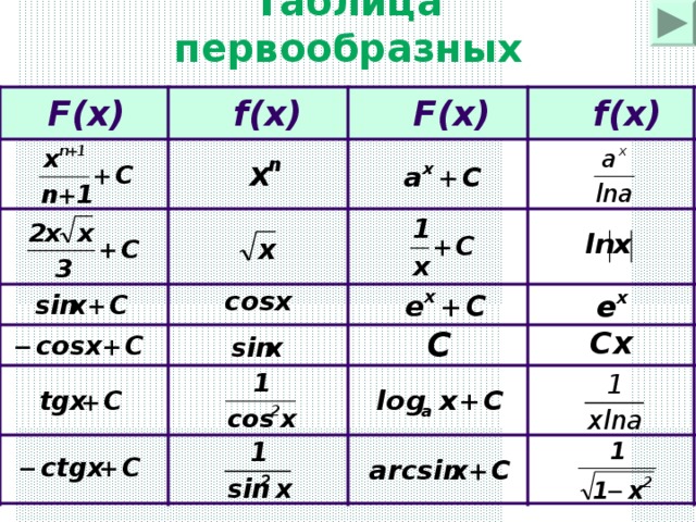 F(x) F(x) f(x) Таблица первообразных f(x) f(x) F(x) F(x) 