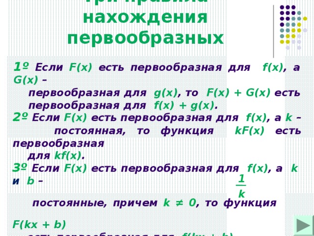 Три правила нахождения первообразных 1 º Если F ( x )  есть первообразная для  f(x) , а G(x) –  первообразная для  g(x) , то  F(x) + G(x)  есть  первообразная для  f(x) +  g(x) . 2º Если F(x)  есть первообразная для  f(x) , а k –  постоянная, то функция  kF(x)  есть первообразная  для  kf (х) . 3º Если F(x)  есть первообразная для  f(x) , а  k и b –  постоянные, причем k ≠ 0 , то функция   F(kx + b )   есть первообразная для  f(kx + b) . 1 k 