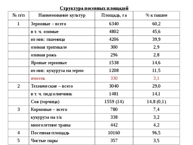 Структура посевной площади в 1с 8 создать