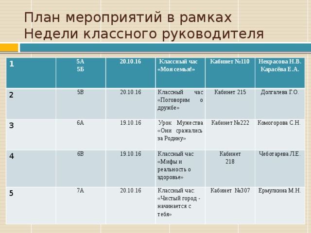 План работы классного руководителя на год