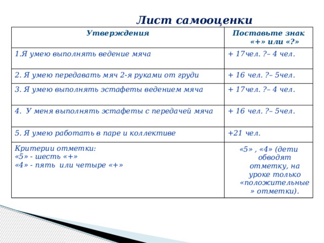 Лист самооценки проекта