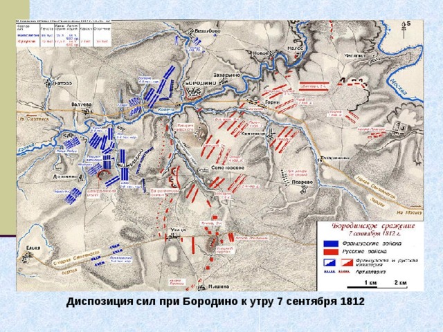  Диспозиция сил при Бородино к утру 7 сентября 1812 