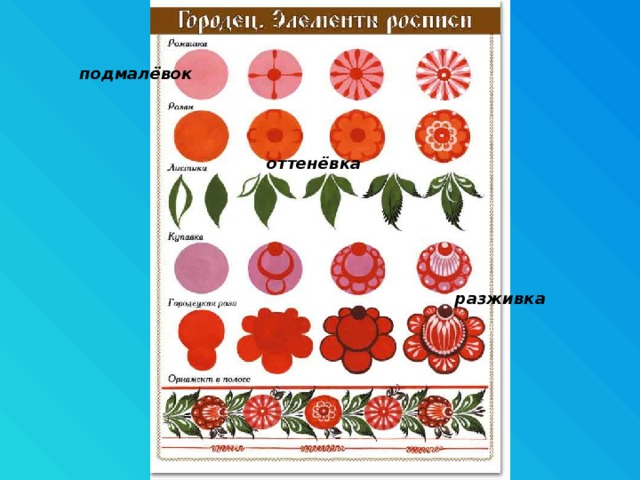 подмалёвок оттенёвка разживка 