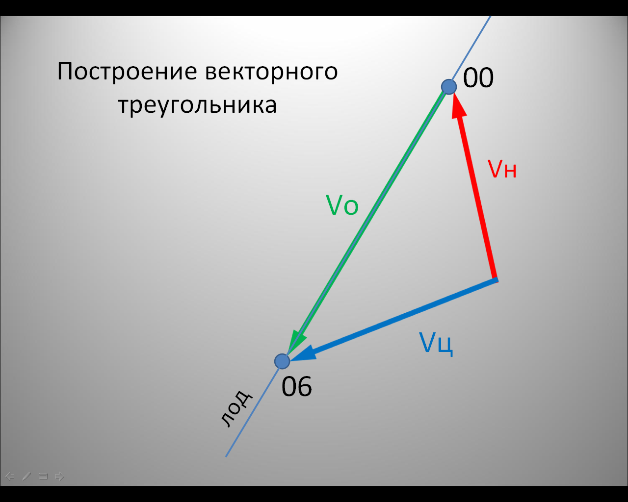 Построение треугольника скоростей