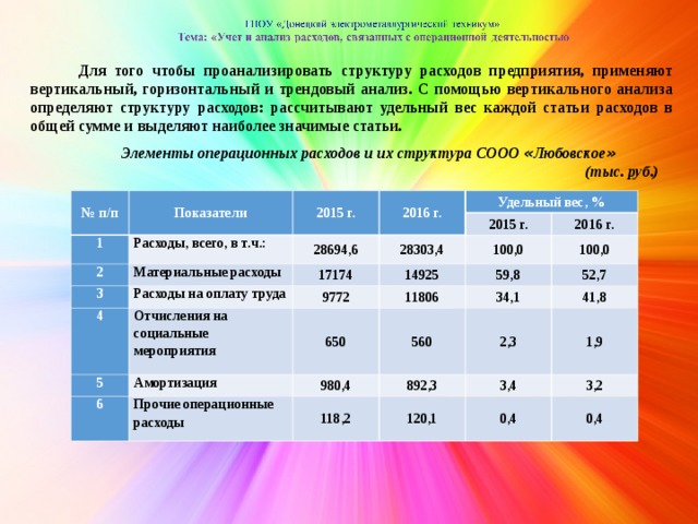 В т ч расходы учитываемые при исчислении налоговой базы не учитываются 1с