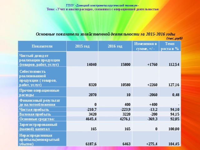 Годовой план реализации продукции установлен в сумме 17100 тыс руб норматив оборотных средств 380