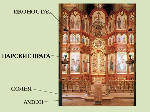 Амвон в православном храме