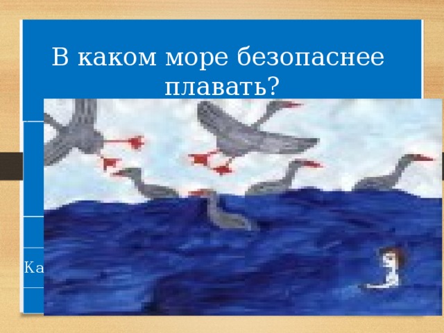 В каком море безопаснее плавать? таблица плотности  Байкал  Баренцево, Северное  1.0  1.025 Красное 1.024 - 1.028 Каспийское, Каспий 1.18 Мертвое 1.19  