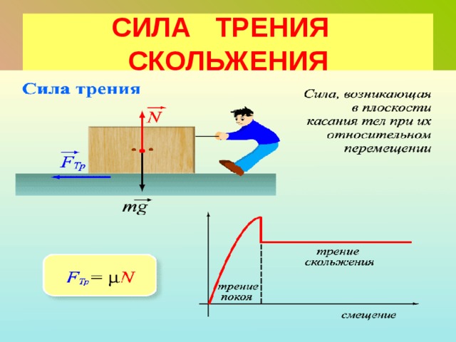 Формула силы скольжения. Сила трения скольжения формула. Сила трения покоя скольжения качения формулы. Формула мощности силы трения скольжения. Расчетная формула силы трения скольжения.