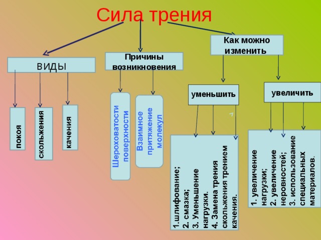 Уменьшение силы трения