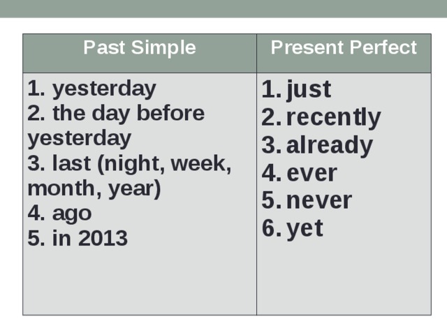 Present perfect past simple презентация игра