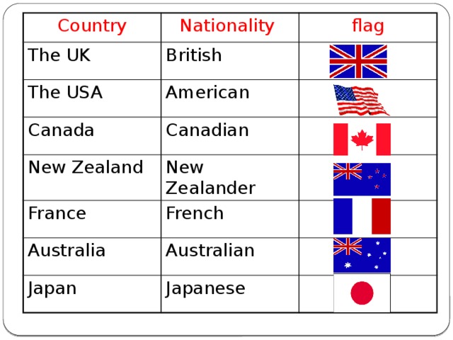 Countries and costumes 4 класс спотлайт презентация