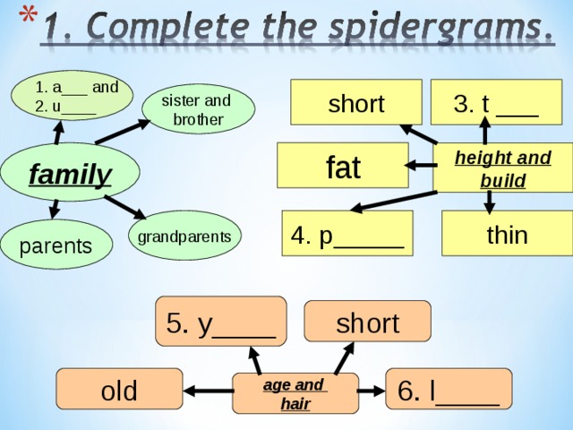 Complete the spidergrams перевод