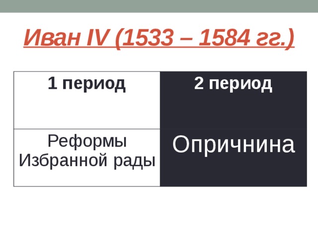Иван IV (1533 – 1584 гг.) 1 период 2 период Реформы Избранной рады Опричнина 