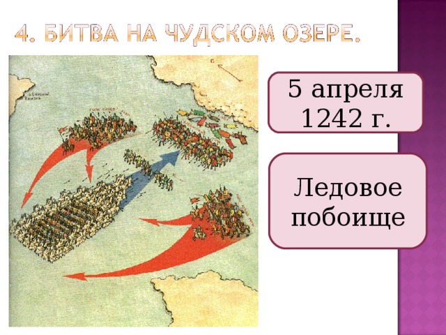 Борьба руси с западными завоевателями план