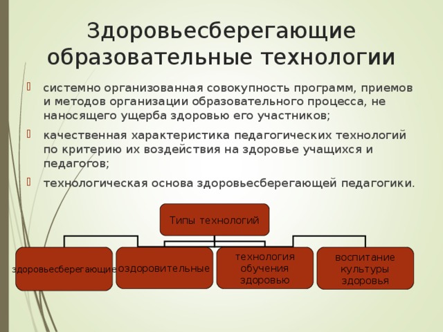 Здоровьесберегающие образовательные технологии системно организованная совокупность программ, приемов и методов организации образовательного процесса, не наносящего ущерба здоровью его участников; качественная характеристика педагогических технологий по критерию их воздействия на здоровье учащихся и педагогов; технологическая основа здоровьесберегающей педагогики. Типы технологий здоровьесберегающие оздоровительные технология обучения здоровью воспитание культуры здоровья 