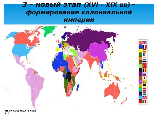 3 – новый этап ( XVI – XIX вв) – формирование колониальной империи МБОУ СОШ №33 Рыбина Л.Л. 