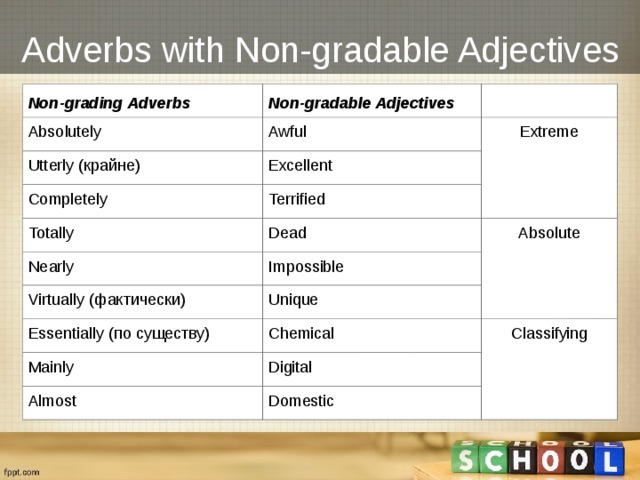 Graded adjectives. Non gradable adjectives. Gradable and non-gradable adjectives презентация. Non-gradable adjectives список. Gradable and non-gradable adjectives.