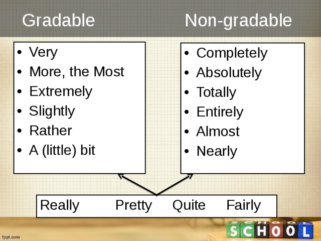 Quite little. Non gradable adjectives. Gradable adjectives. Gradable and non-gradable adjectives. Gradable and non-gradable adjectives правило.