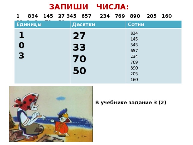 ЗАПИШИ ЧИСЛА: 1 834 145 27 345 657 234 769 890 205 160 33 0 3 70 50 Единицы Десятки Сотни 1 0 3 27 33 70 50 В учебнике задание 3 (2)